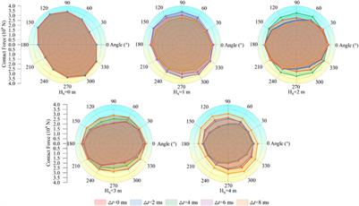 Study on rock mass failure characteristics of double-hole delayed blasting in interbedding based on particle expansion algorithm